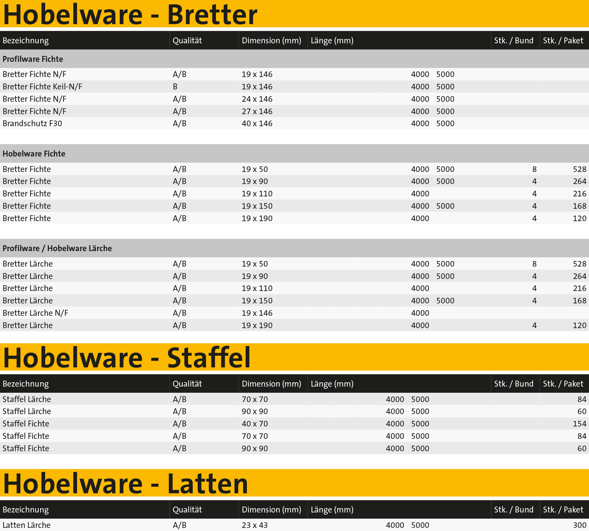Burger Hobelware Produktübersicht