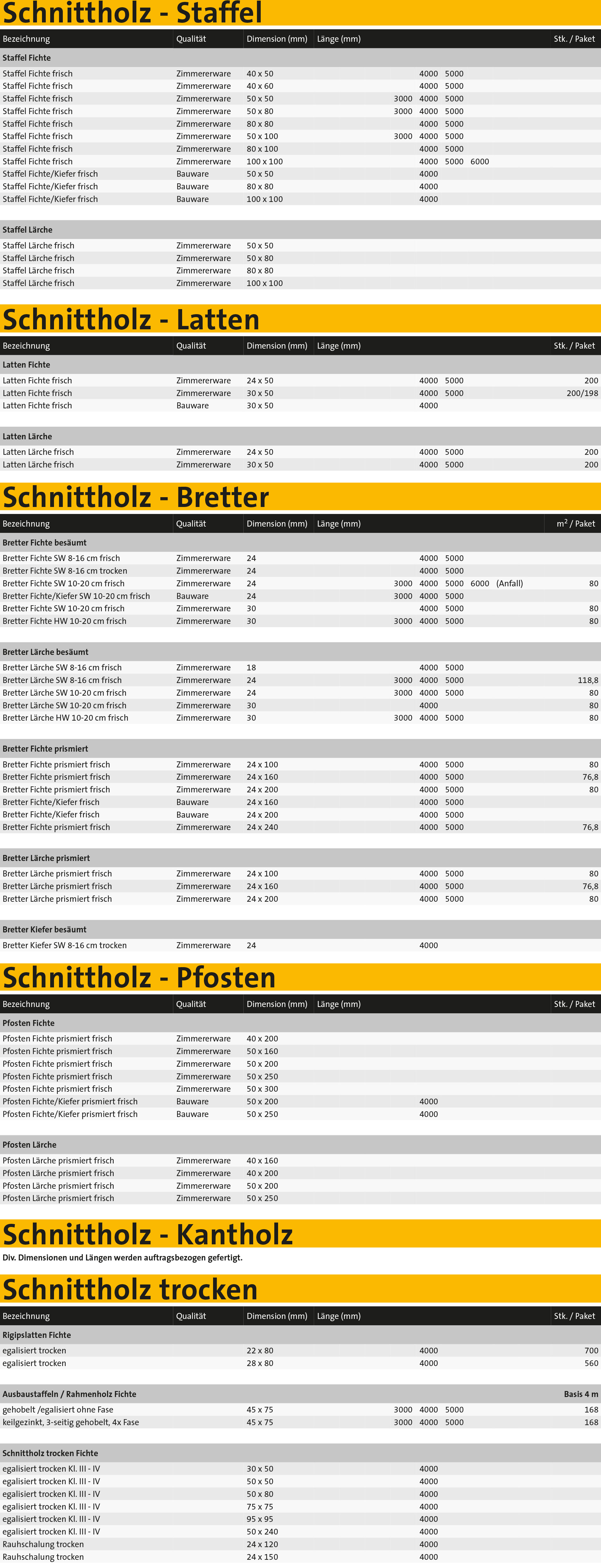 Burger Schnittholz Produktübersicht